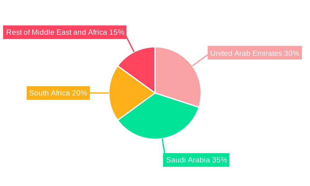 Middle East and Africa E Commerce Industry Regional Share