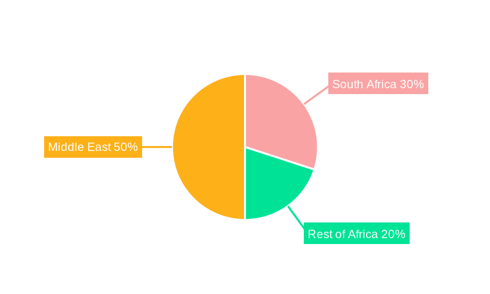Middle-East and Africa Nuclear Power Plant Equipment Market Regional Share