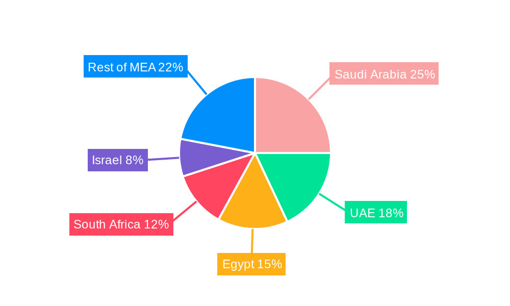 Middle East and Africa Paper Packaging Market Regional Share