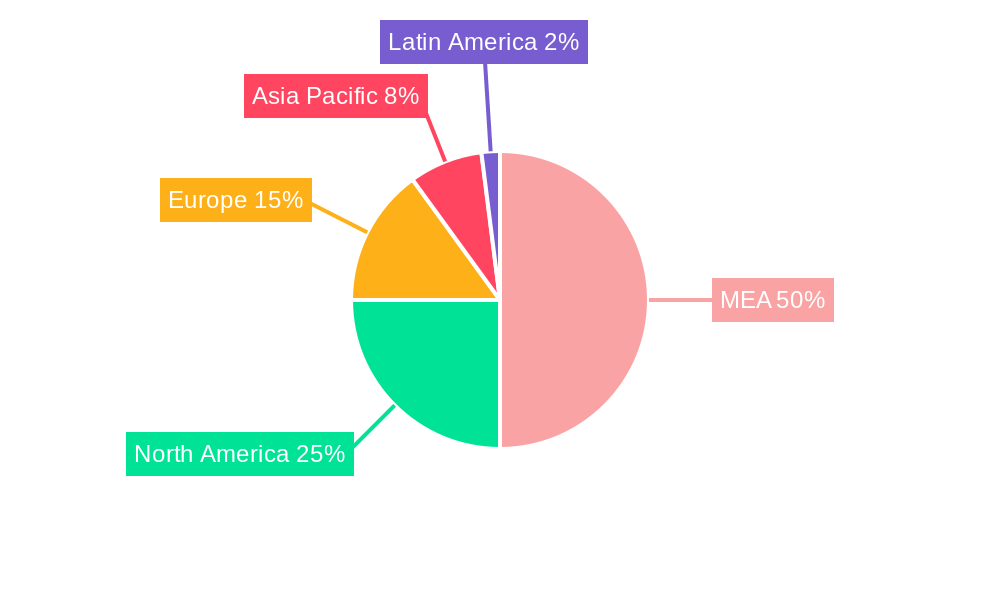 Middle East and Africa Patient Monitoring Industry Regional Share