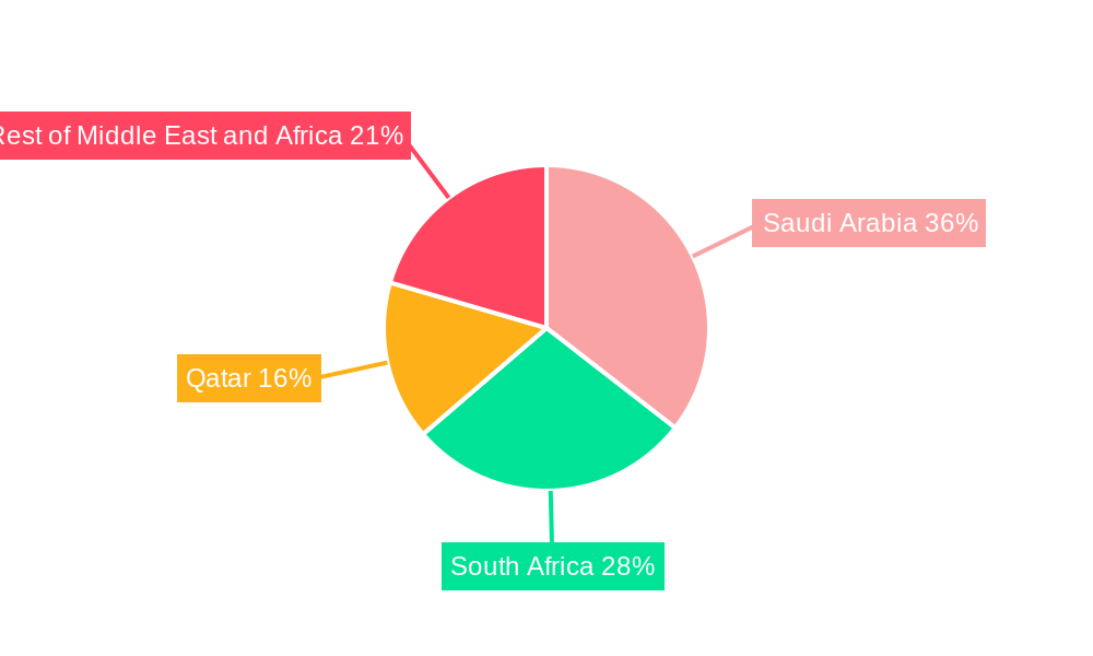 Middle-East and Africa Pressure Sensitive Adhesives (PSA) Market Regional Share