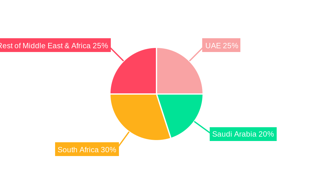 Middle-east & Africa Metal Cans Industry Regional Share