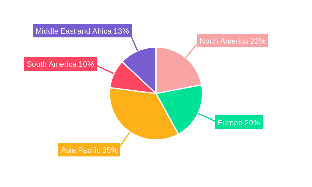 Modular Substation Market Regional Share