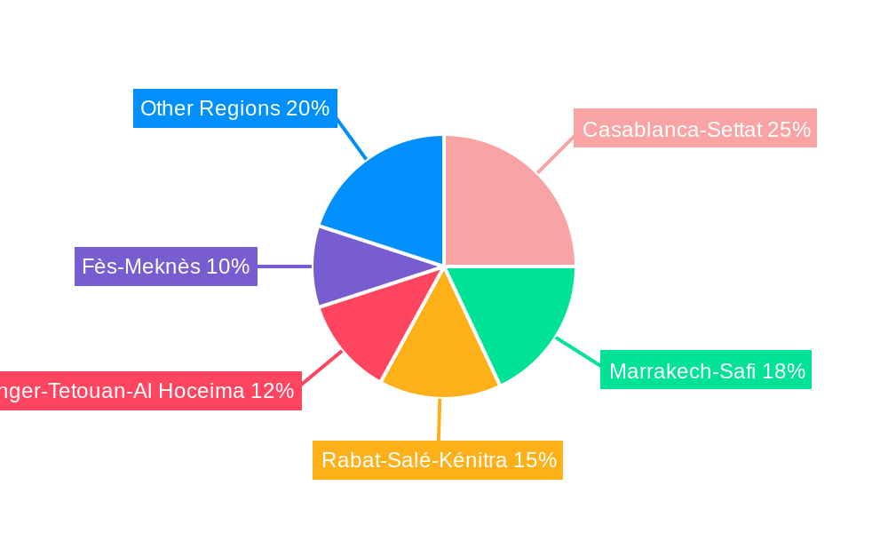 Morocco Plastic Bottles Market Regional Share