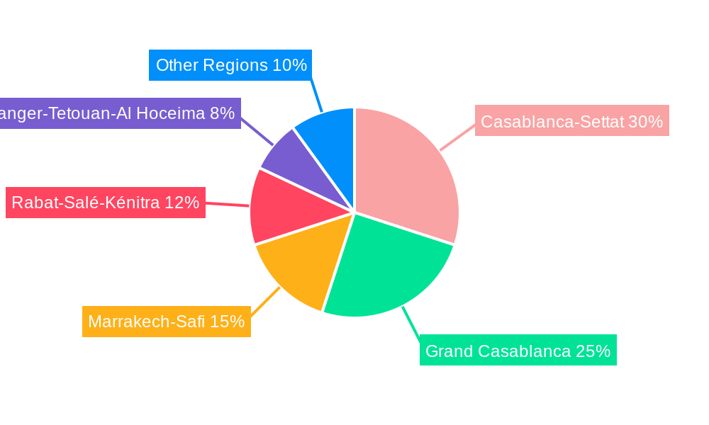 Morocco Rigid Plastic Packaging Market Regional Share