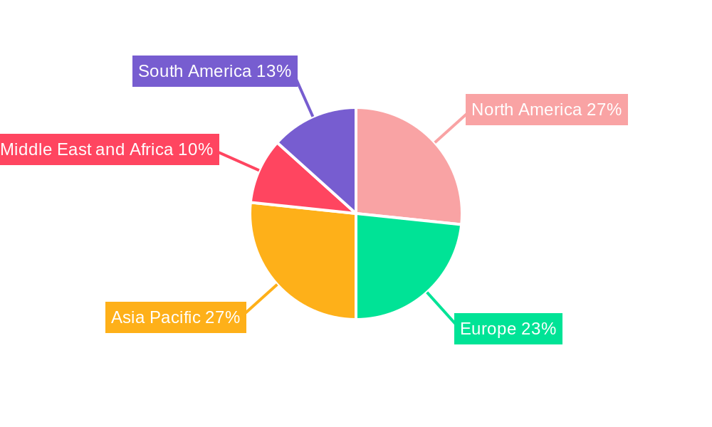 Motion Sickness Treatment Industry Regional Share