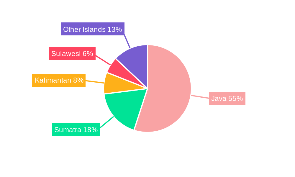 Motor Insurance Industry in Indonesia Regional Share