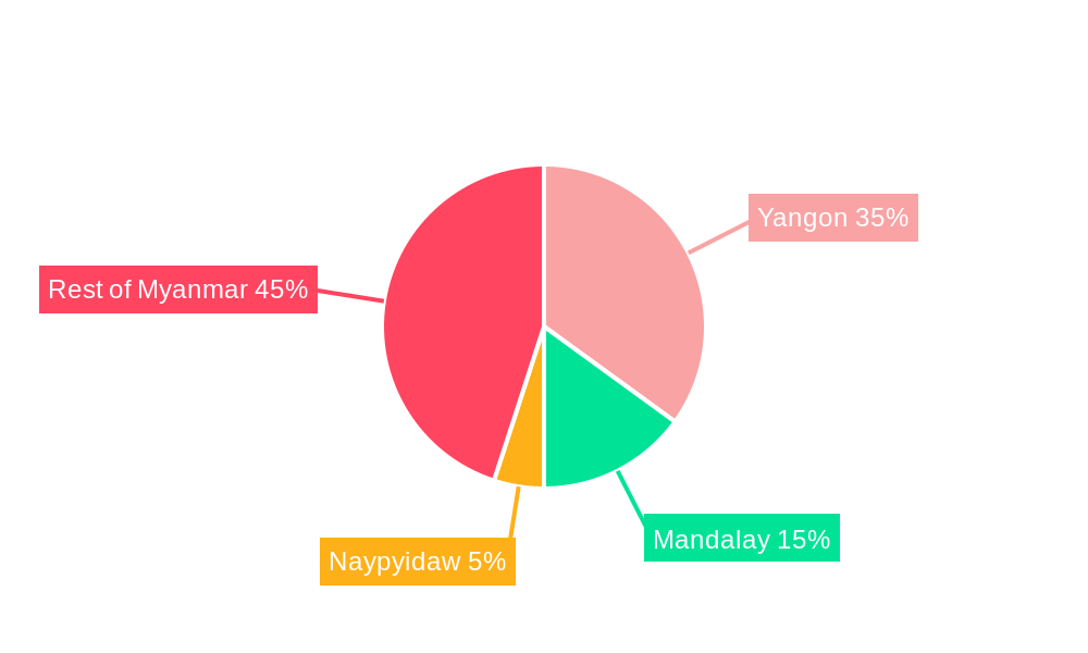 Myanmar Telecom Industry Regional Share