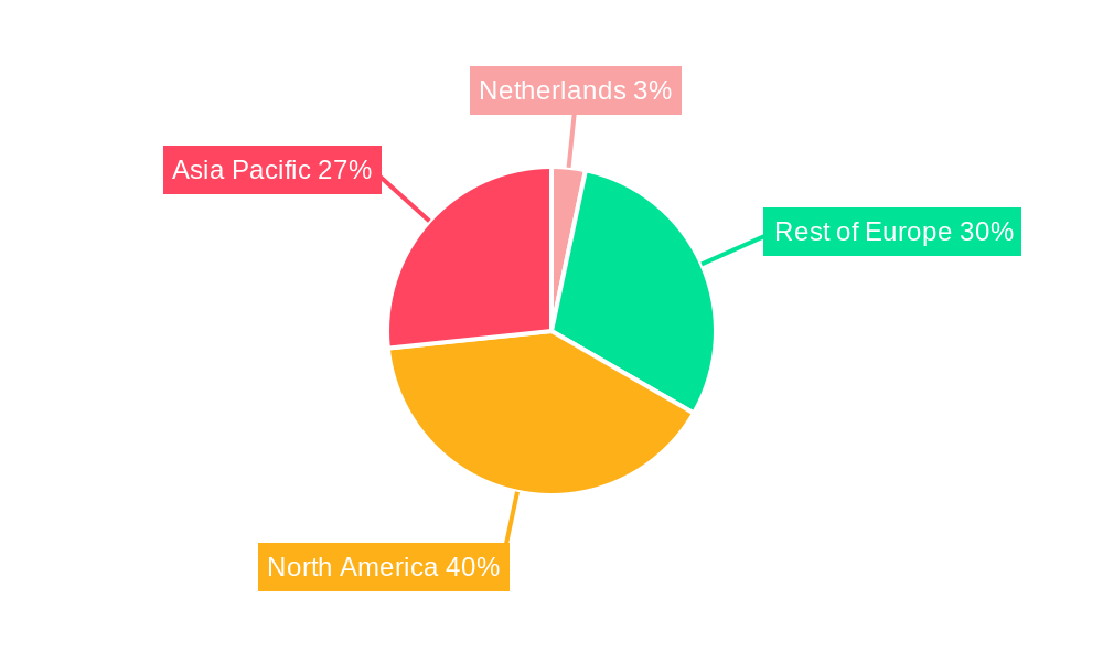 Netherlands Data Center Storage Market Regional Share