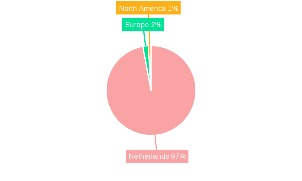Netherlands Geothermal Energy Industry Regional Share