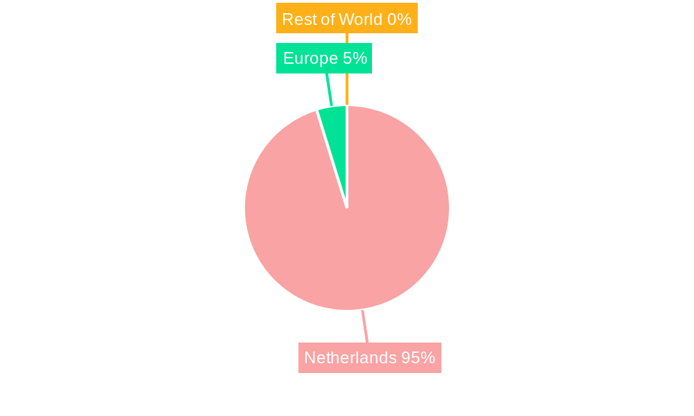 Netherlands Renewable Energy Market Regional Share