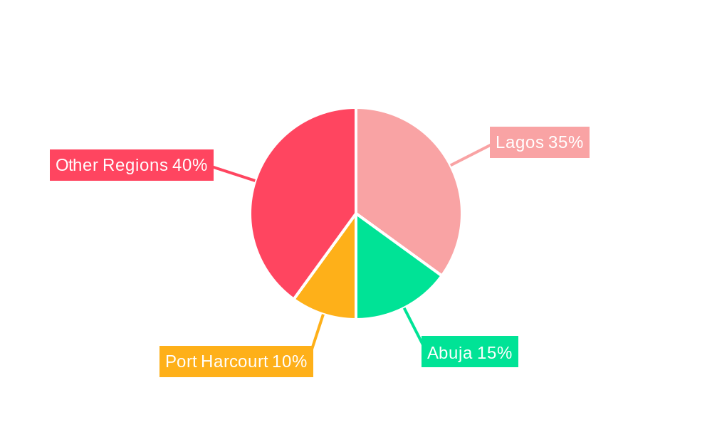 Nigeria Automotive Lubricants Market Regional Share