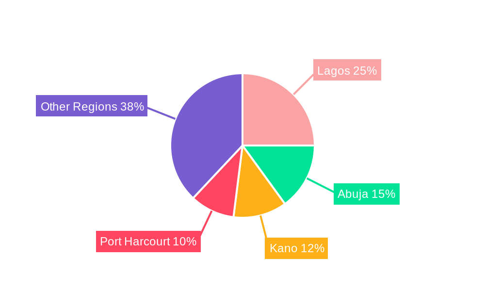 Nigeria Commercial Vehicles Lubricants Market Regional Share