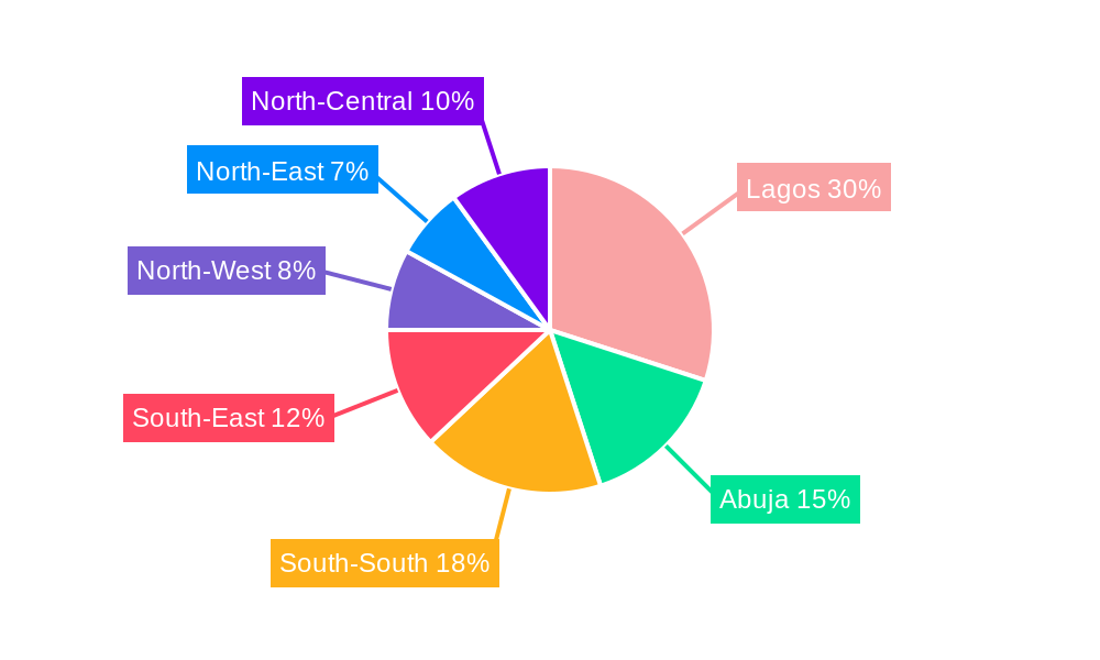 Nigeria Digital Transformation Market Regional Share