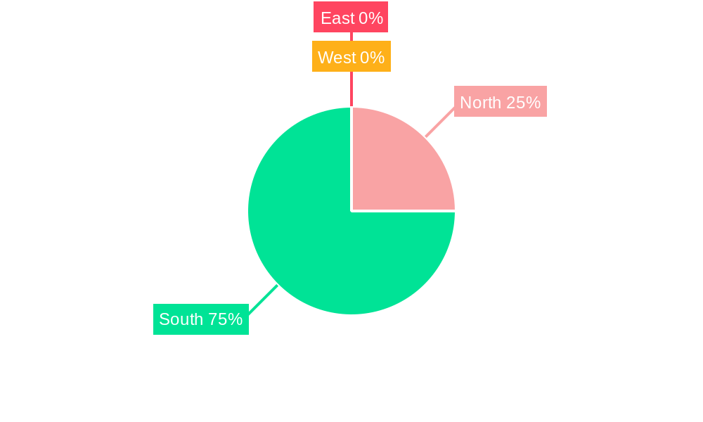 Nigeria Plastic Bottles Market Regional Share