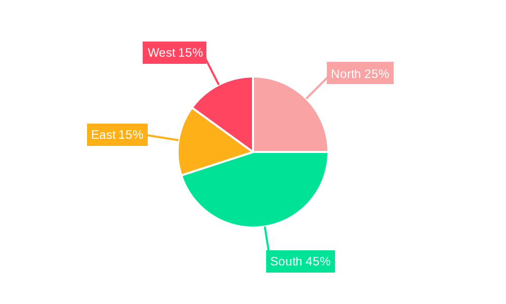 Nigeria Pouch Packaging Market Regional Share