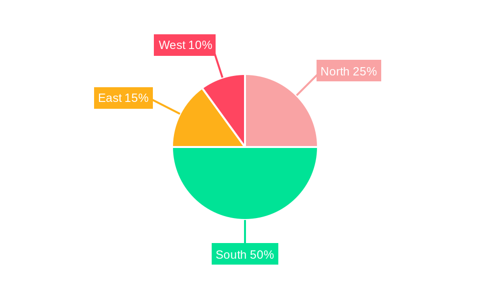 Nigeria Power Industry Regional Share
