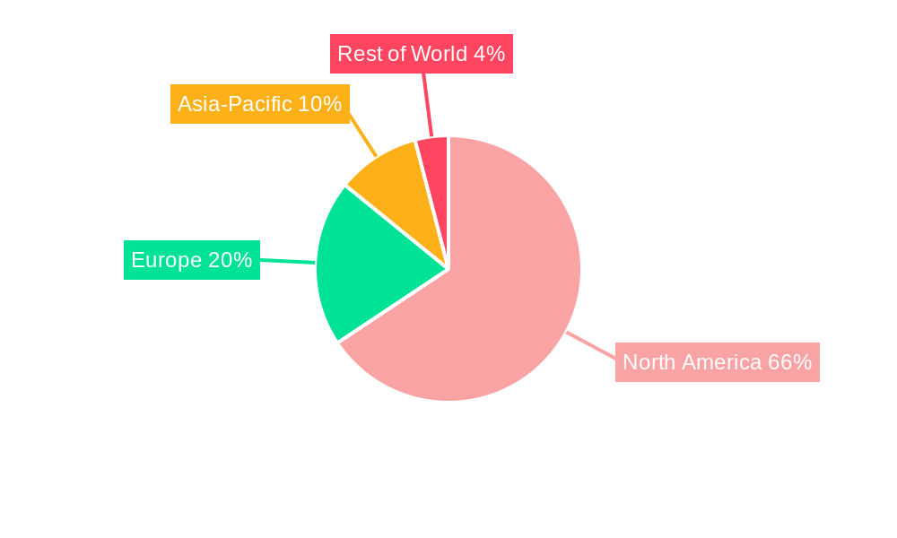 North America Agricultural Chemical Packaging Industry Regional Share
