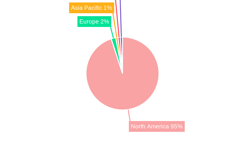 North America Consumer Battery Industry Regional Share