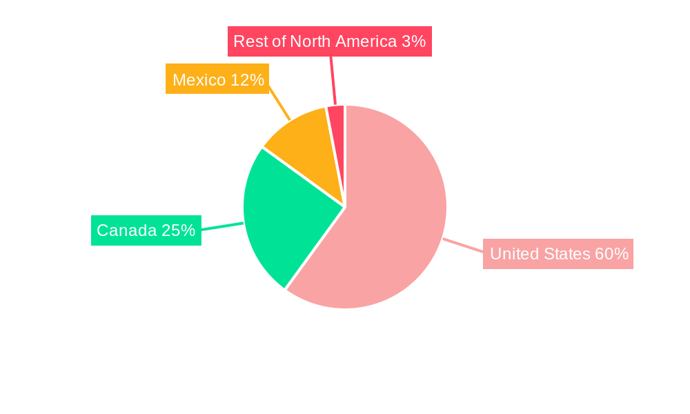 North America Cross Border Road Freight Transport Market Regional Share