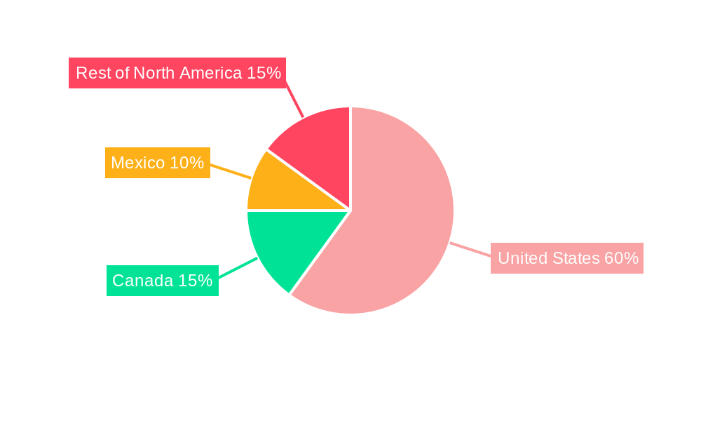 North America Feed Mycotoxin Detoxifiers Market Regional Share