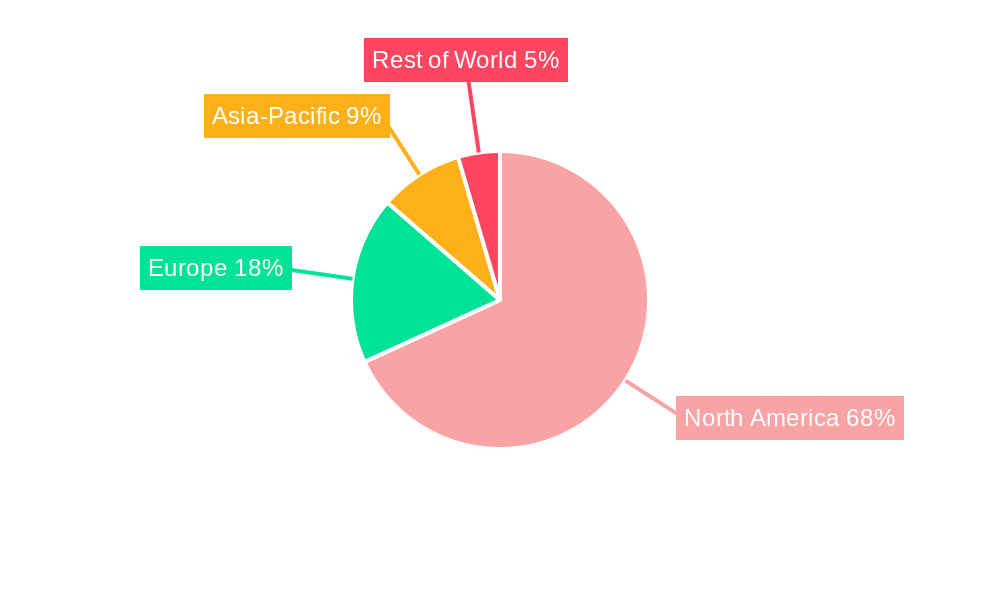 North America Light And Very Light Jets Market Regional Share