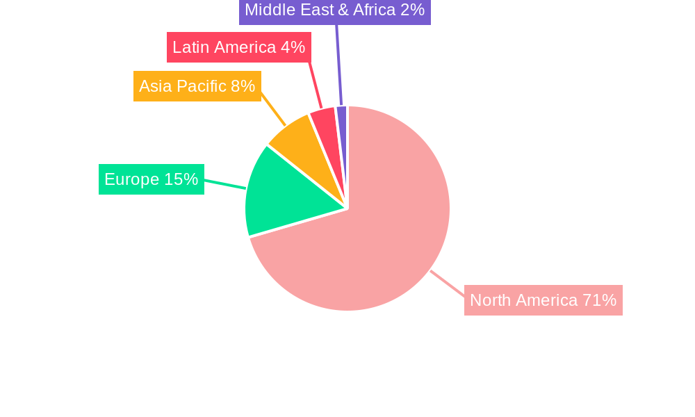 North America Sports Team And Clubs Market Regional Share