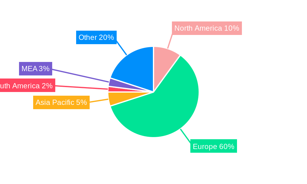 North Sea Oil and Gas Industry Regional Share