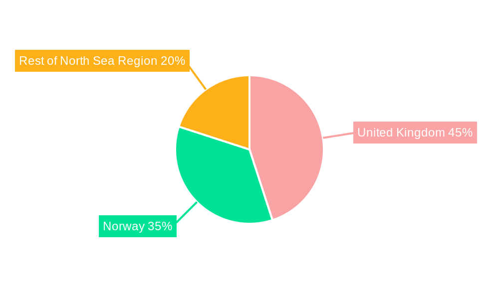 North Sea Region Oil & Gas Industry Regional Share