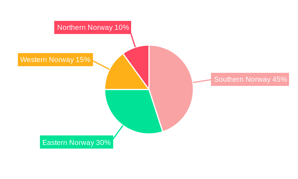 Norway Commercial Vehicles Lubricants Market Regional Share