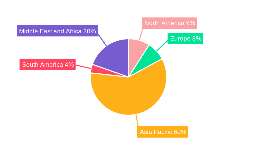 Nutmeg Market Regional Share