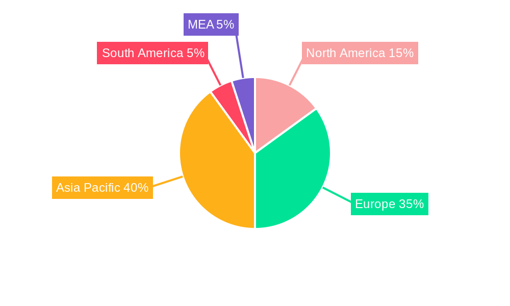Offshore Wind Construction Vessel Market Regional Share