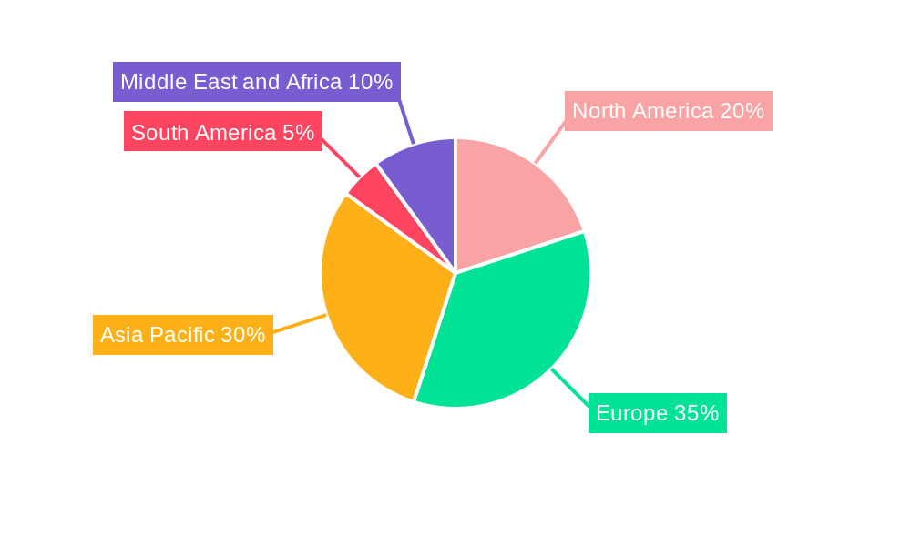 Offshore Wind Turbine Industry Regional Share