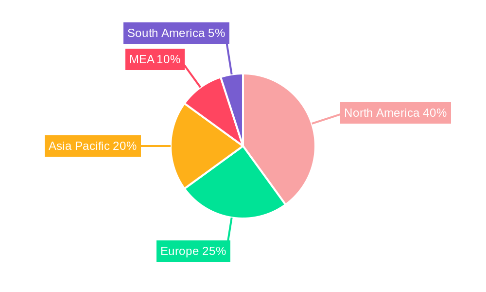 Oil Well Cement Industry Regional Share