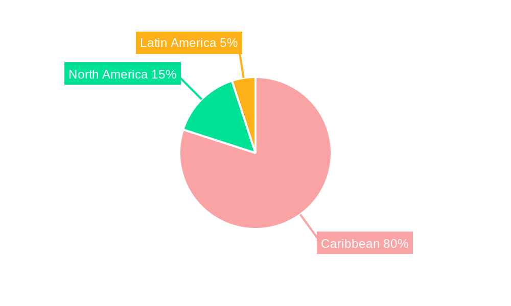 Oil and Gas Industry in Trinidad and Tobago Regional Share