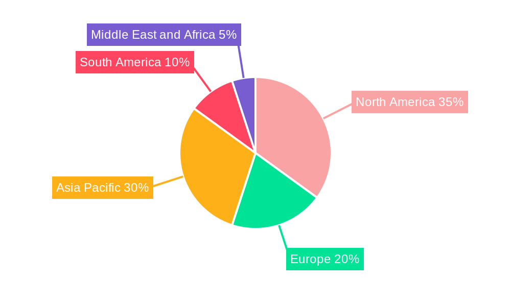 Oil and Gas Pipeline Fabrication and Construction Industry Regional Share