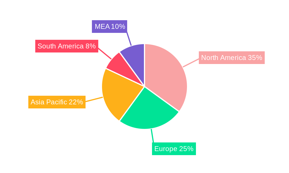 Oilfield Services Industry Regional Share