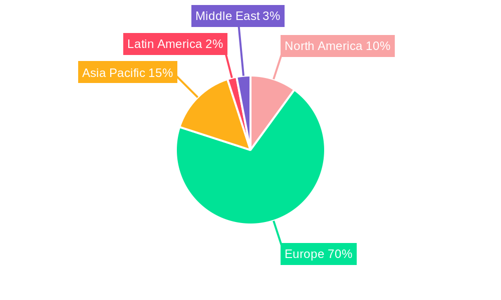Oslo Data Center Market Regional Share