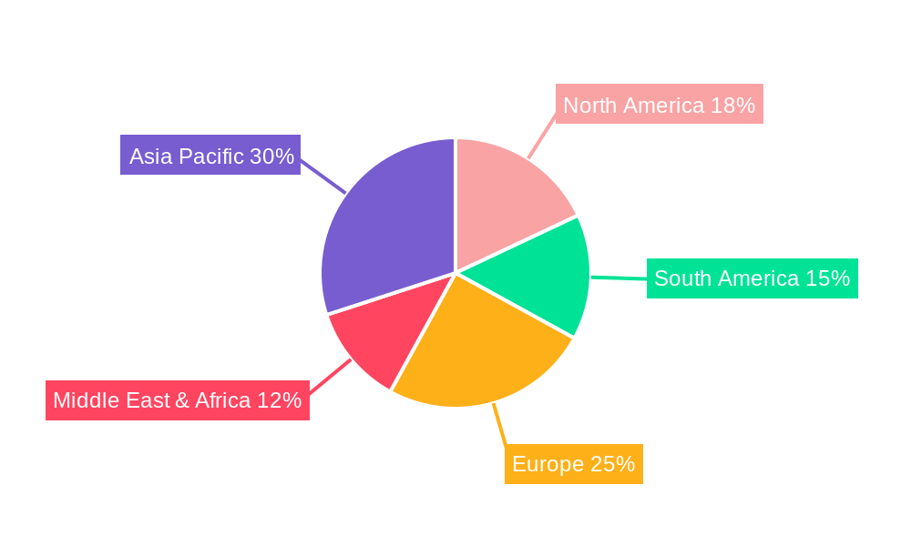 Oxyclozanide Regional Share