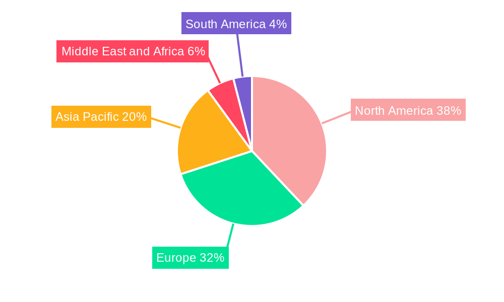 Oxygen Therapy Devices Industry Regional Share