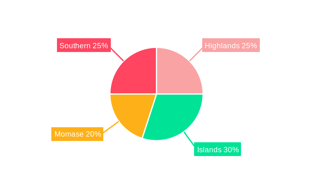 PNG Insurance Market Regional Share