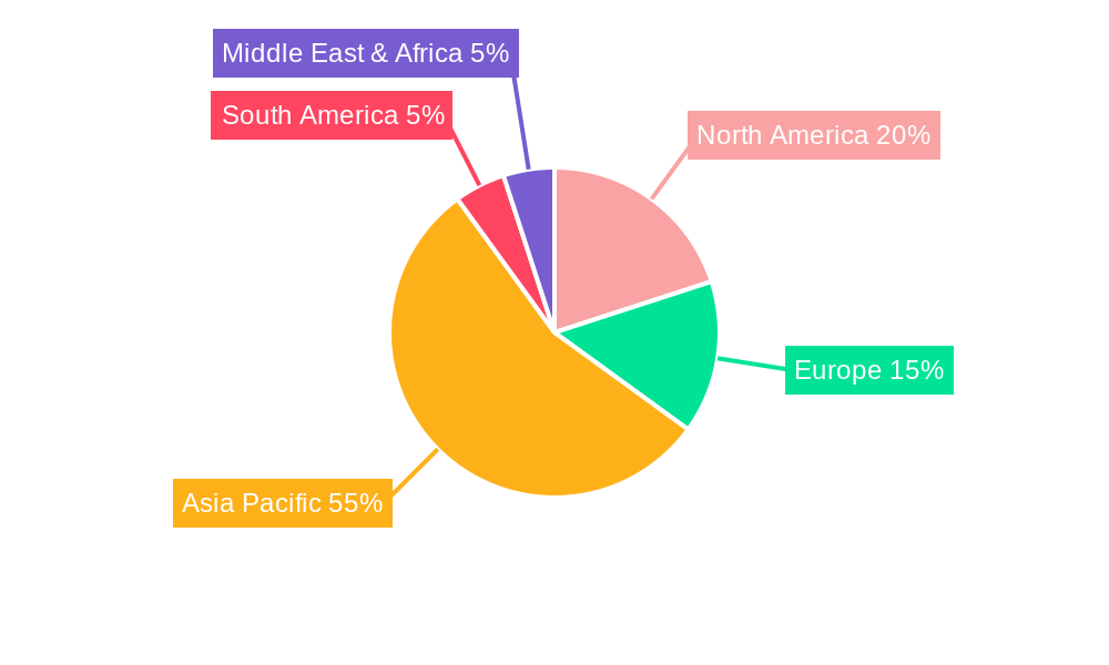 Packaged Rice Industry Regional Share