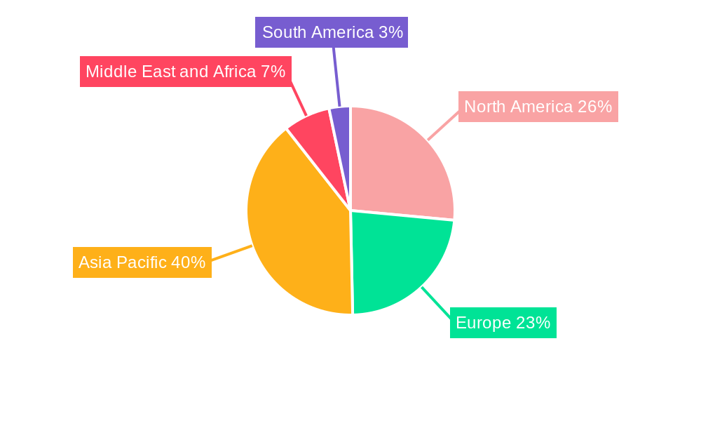 Patient Lifting Equipment Industry Regional Share