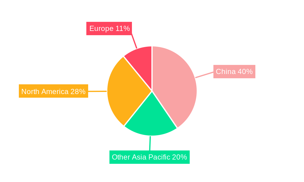 Patient Monitor Industry in China Regional Share