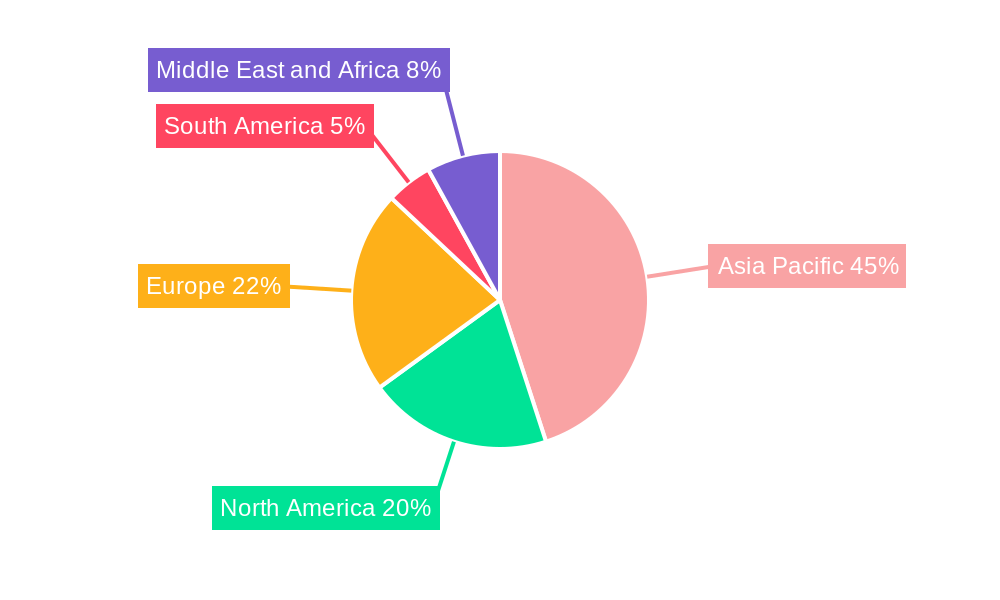 Pentaerythritol Industry Regional Share