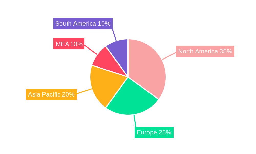 Perforating Gun Industry Regional Share