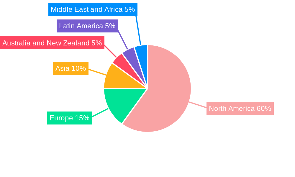 Phoenix Data Center Market Regional Share