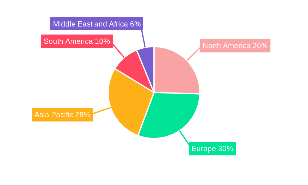 Phytosterols Industry Regional Share