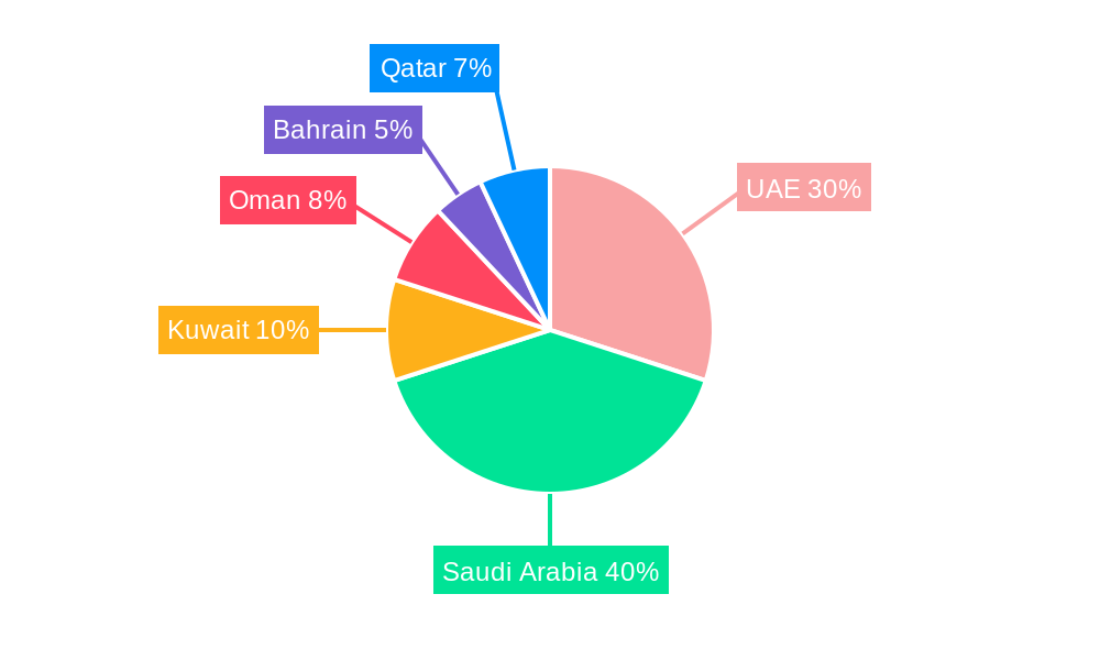 Pneumatic Waste Management System In GCC Regional Share
