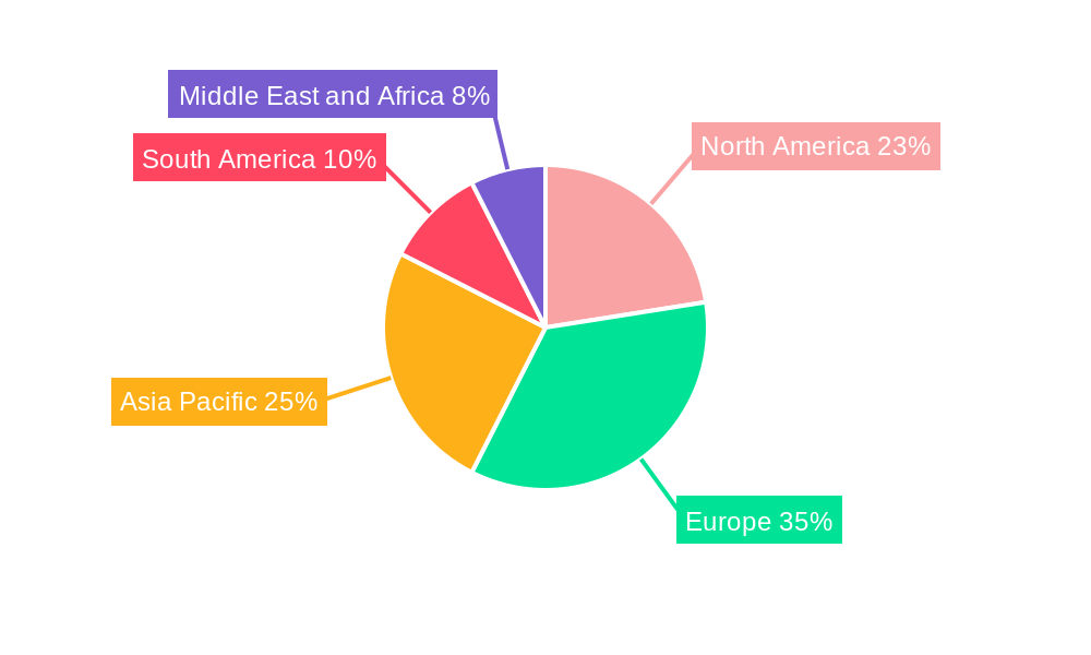 Port Wine Market Regional Share